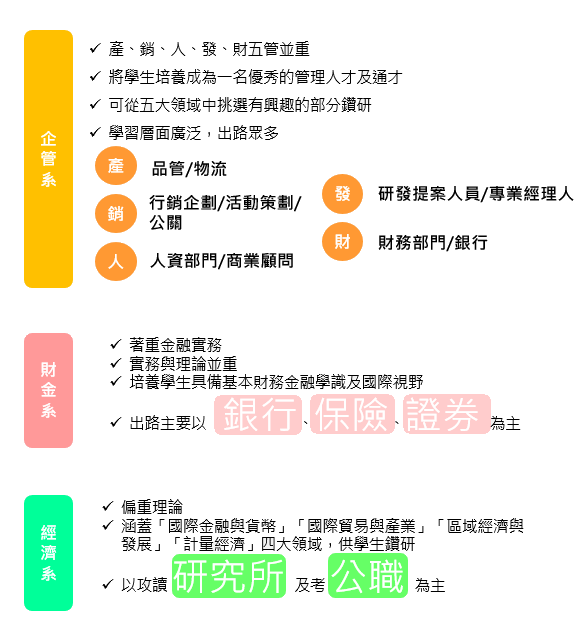 系所差別