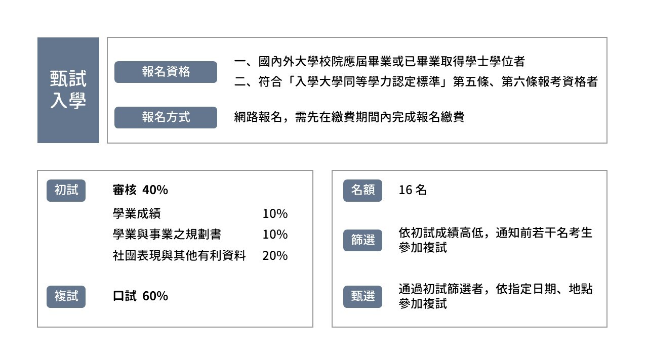 入學方式