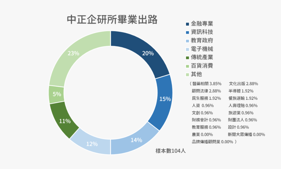 出路介紹