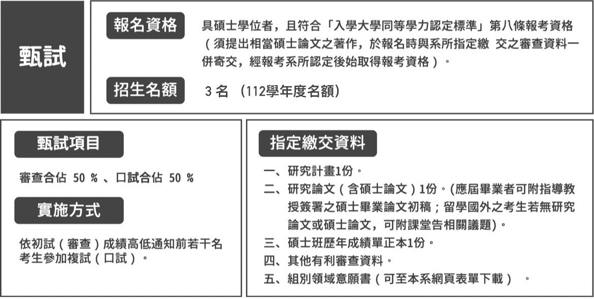 入學資訊